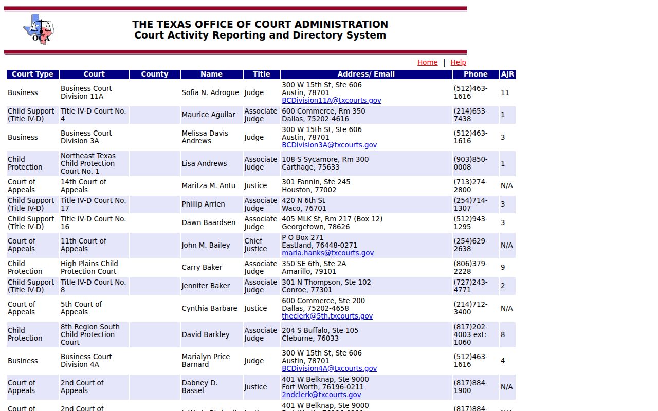 Irion County active warrant search: Texas court directory, not a warrant roster