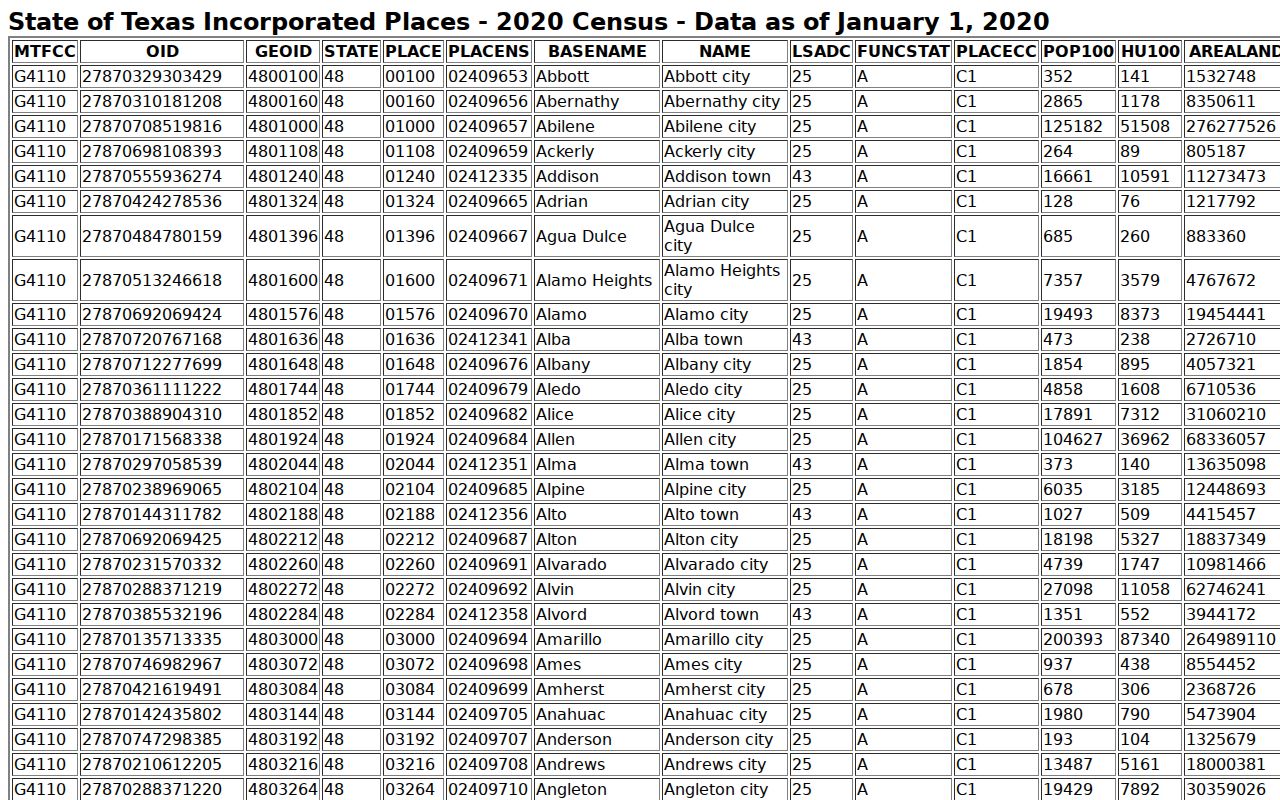 U.S. Census Bureau incorporated-place table row for Mertzon, Irion County